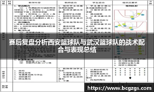赛后复盘分析西安篮球队与武汉篮球队的战术配合与表现总结